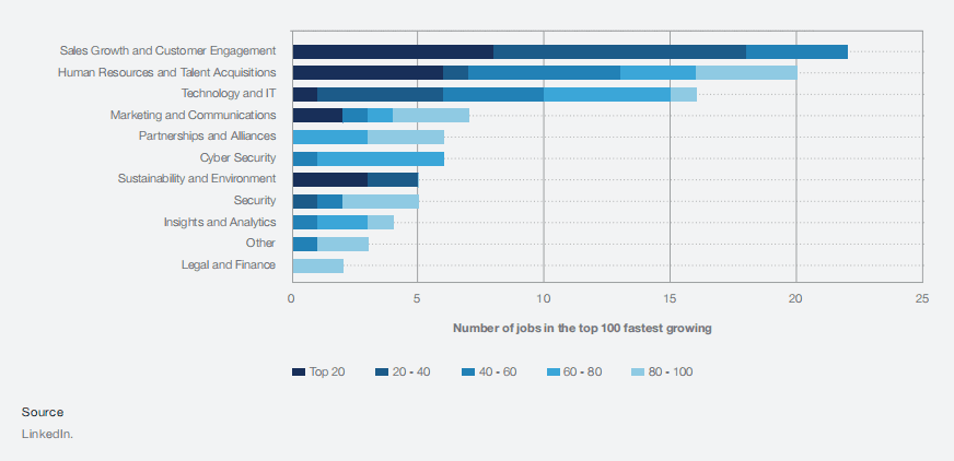 Global employment is severe, the quantum field may become a "blue ocean"