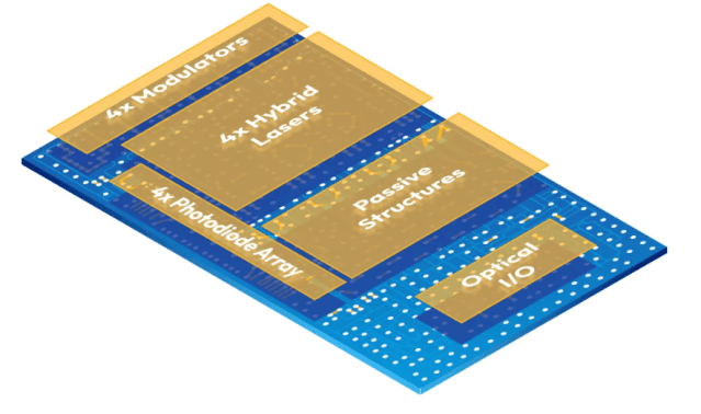 Silicon Photonics Key to Unlocking AI's Full Potential
