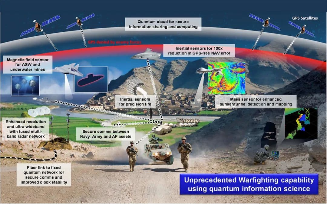 Quantum sensing is improving situational awareness for defense and military operations