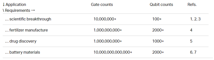 Fault tolerance that will realize the transformative promise of quantum computing
