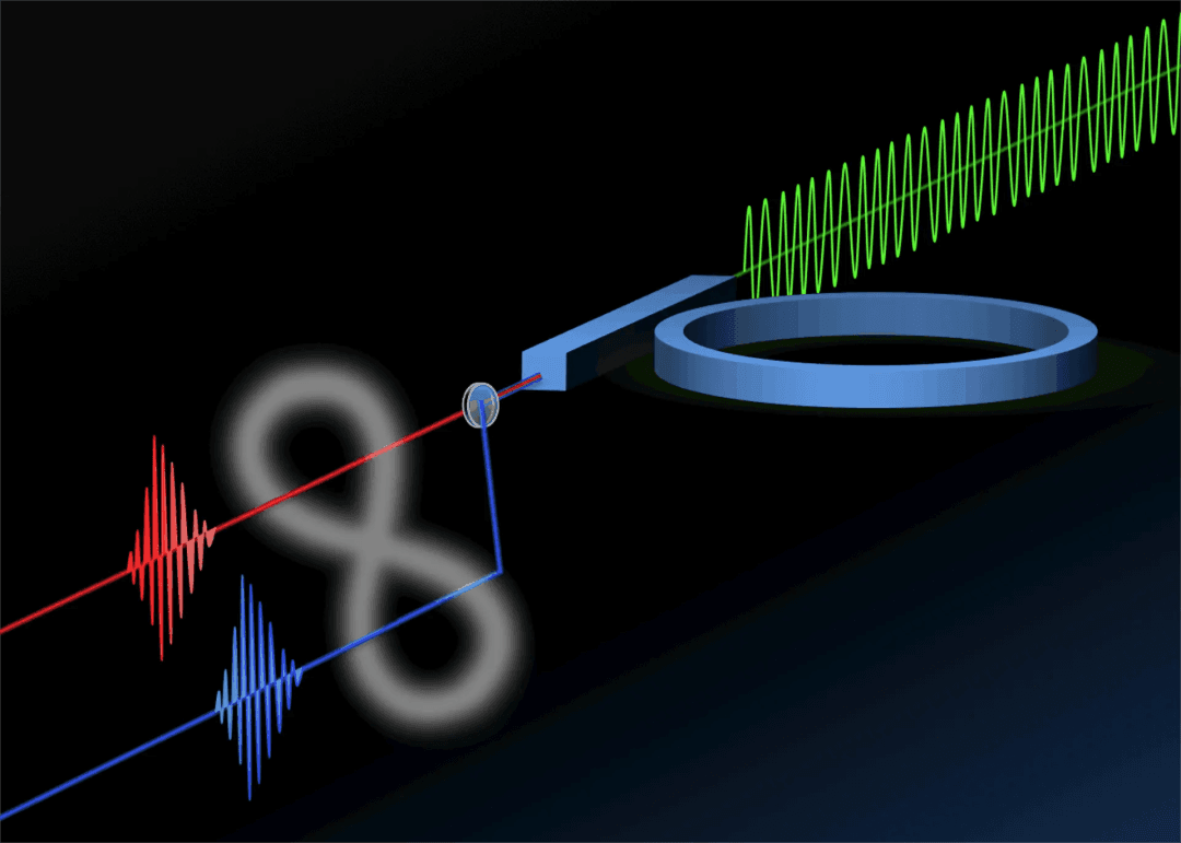 Photonics fuels quantum computing, and these two companies are the first to go ......
