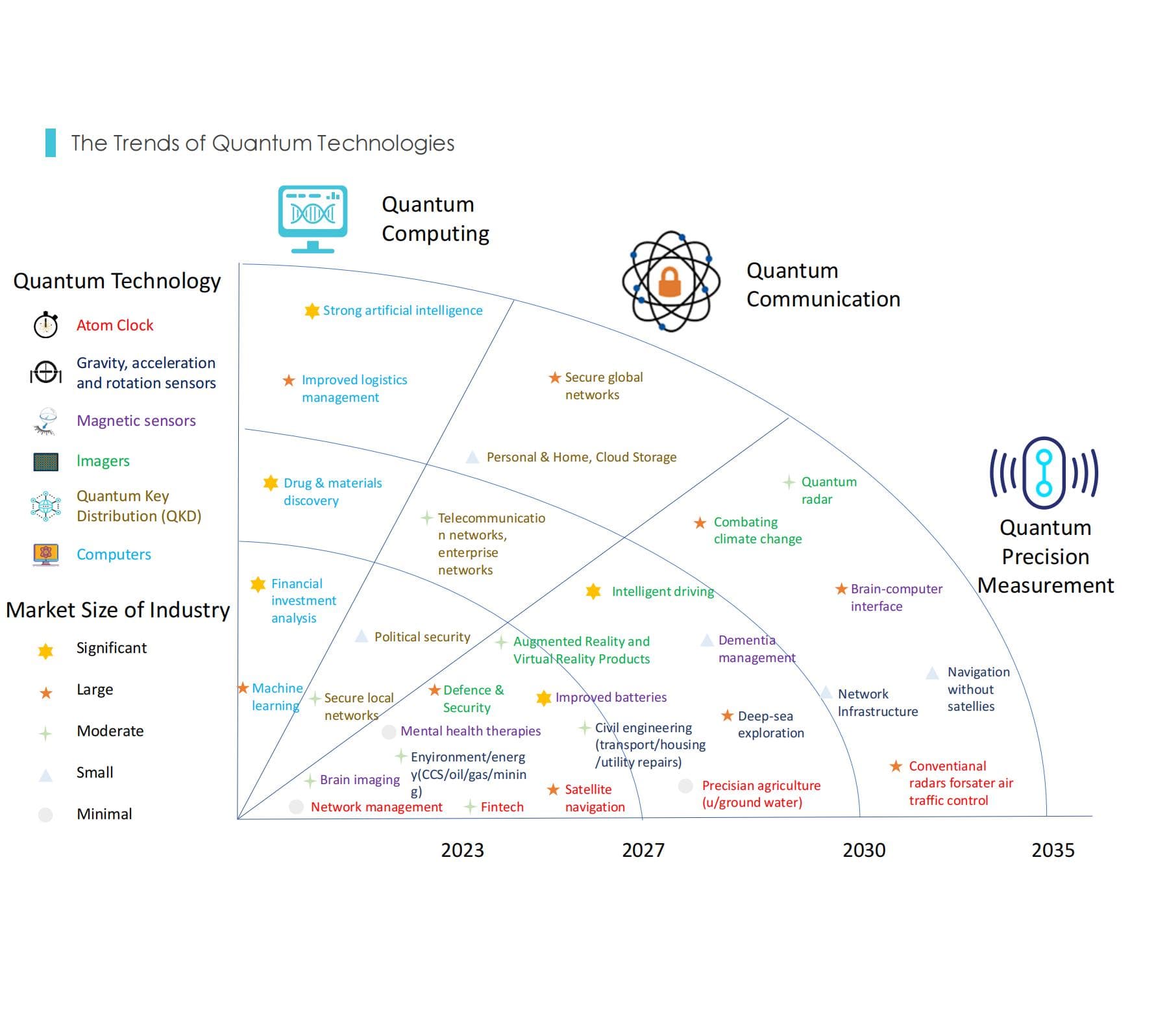 A Transformed World:The Power of Future Industries