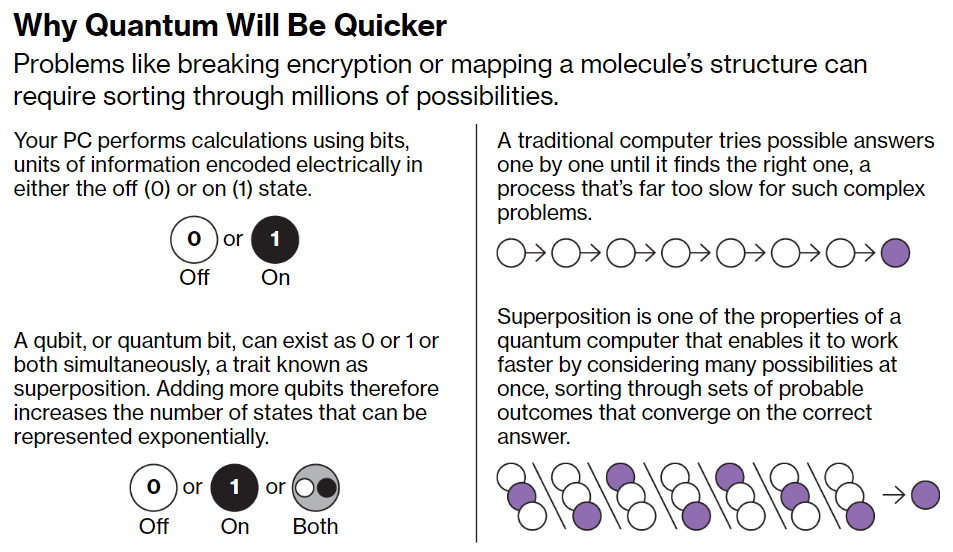 2024, 'Quantum Artificial Intelligence' Coming Sooner Than Thought