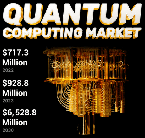 6.5 Billion → 46.5 Billion! Global Quantum Computing Market for the next five years ......