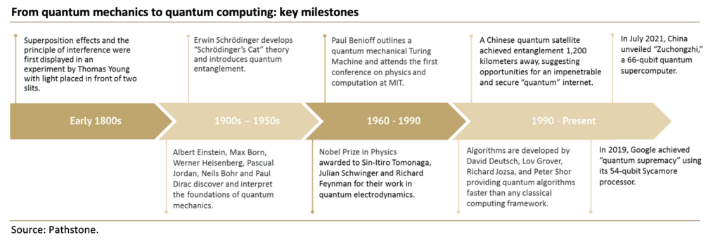 An article on Post-Quantum Cryptography