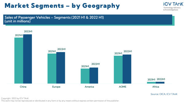Chart, bar chart

Description automatically generated