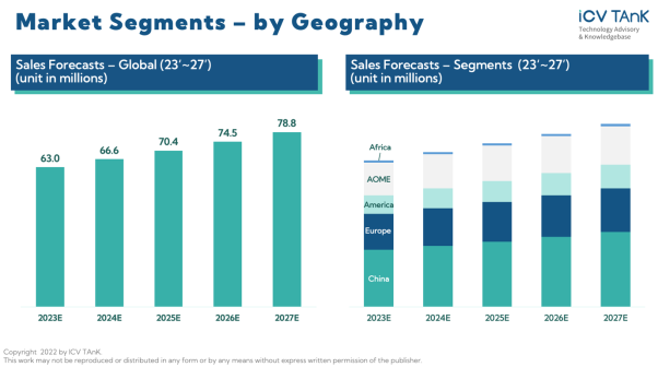 Chart, bar chart

Description automatically generated