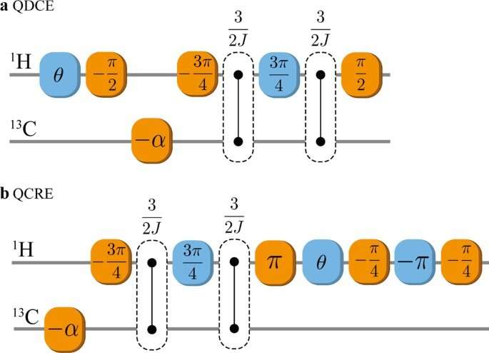 Assessing physical realism experimentally in a quantum-regulated device